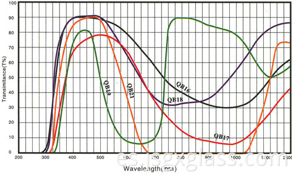 Vidrio azul azul 06 Blue blue glass 06